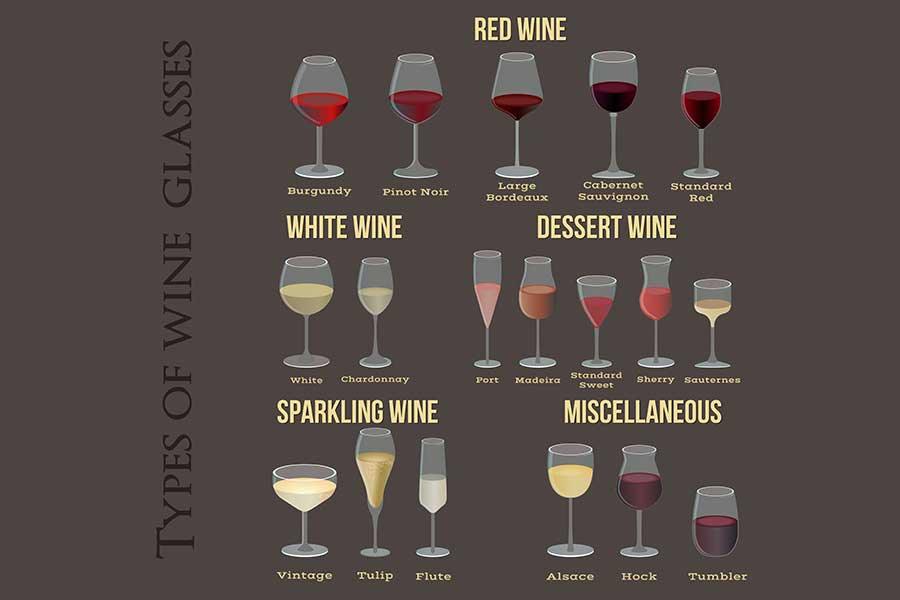 Does the Glass Shape Affect The Wine Tasting Experience? by Quality ...